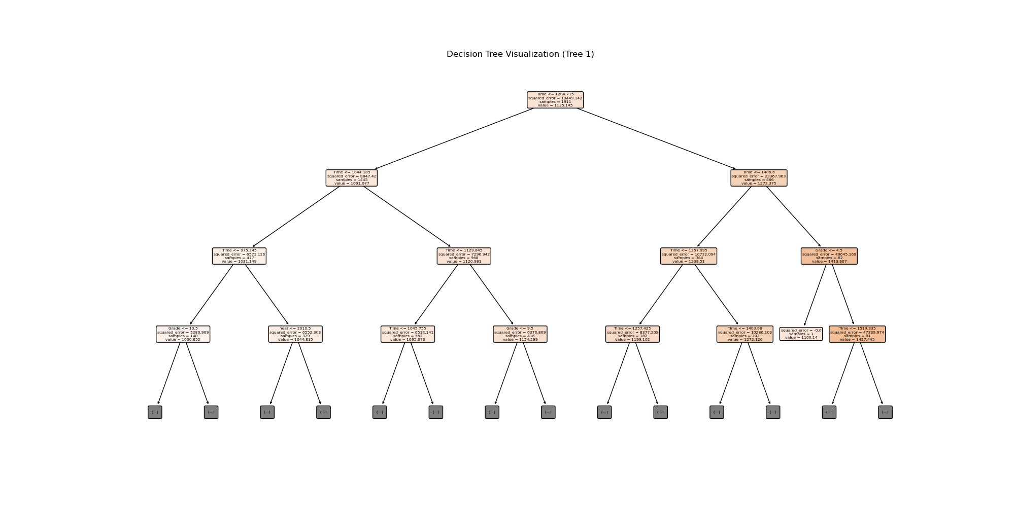 XC Random Forest